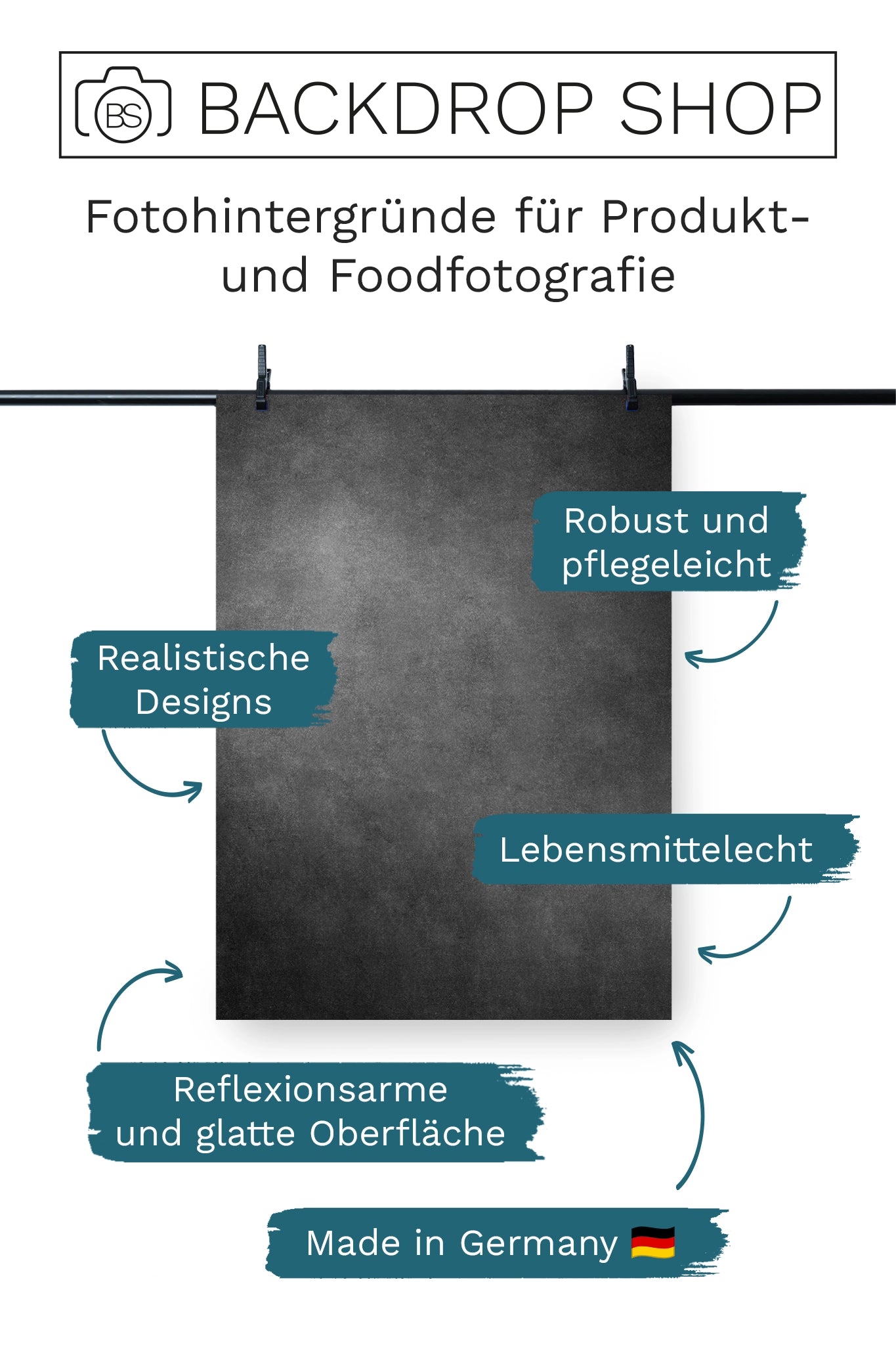 Übersichtsgrafik der USPs vom BACKDROP SHOP: Vinyl-Fotohintergründe mit realistischen Designs, reflexionsarmer Oberfläche, lebensmittelecht, robust und pflegeleicht, Made in Germany.